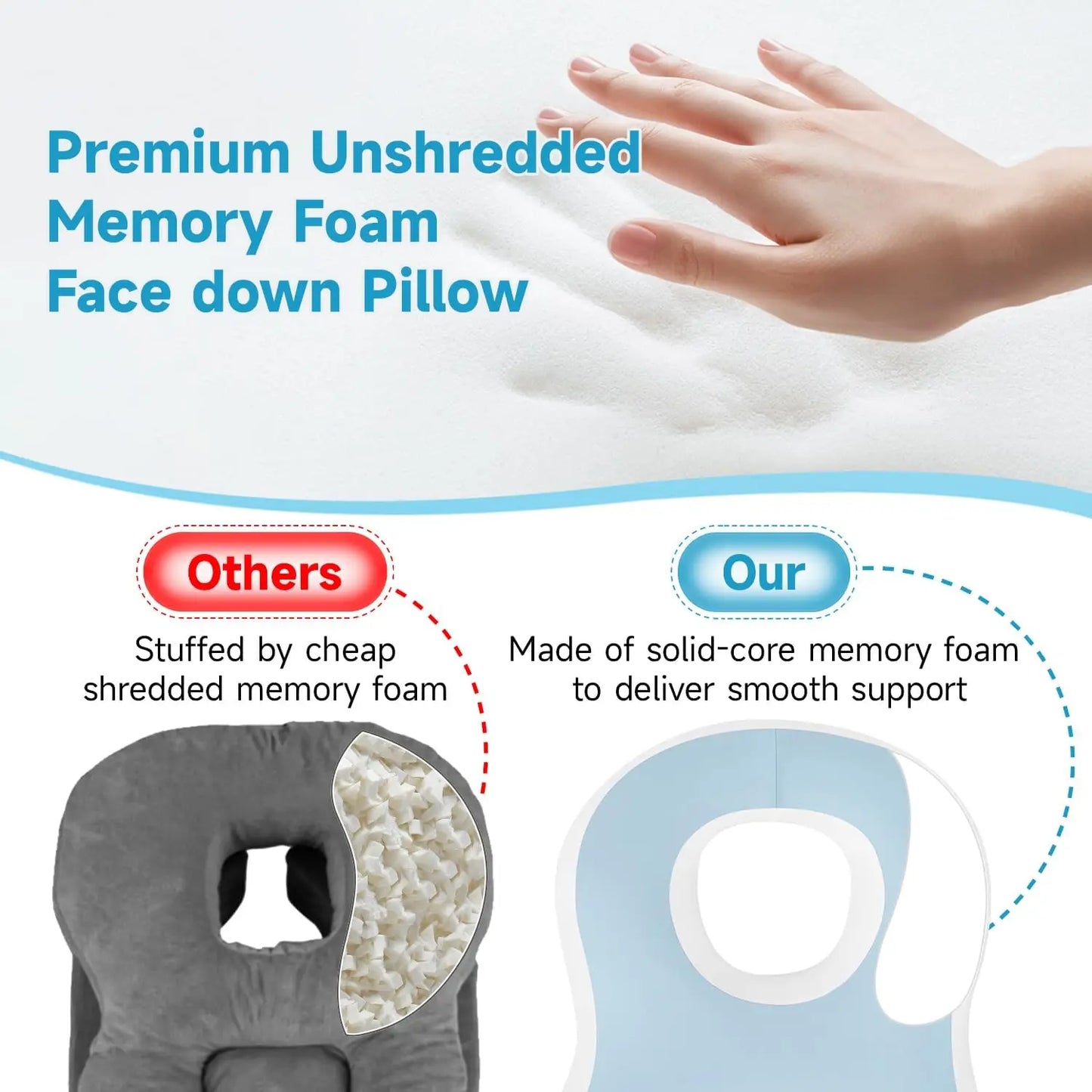 Memory Foam Face Down Pillow After Eye Surgery- Whole BBL Pillow Face Down for Stomach Sleep, Massage-Blue