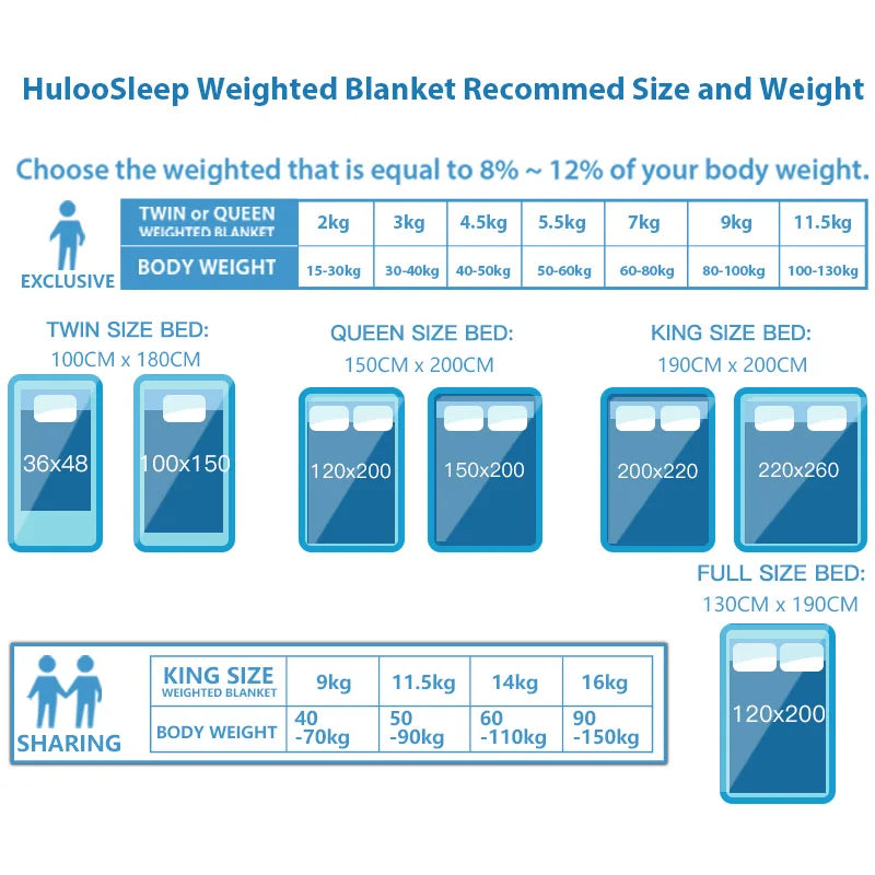 Huloo Sleep Minky Weighted Throw Blanket With Glass Beads
