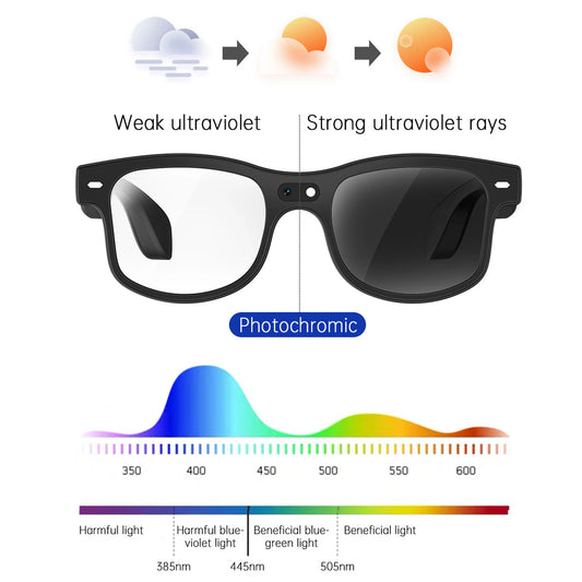 LAIMANEI Smart Glasses AI Translator With Bluetooth HD Camera