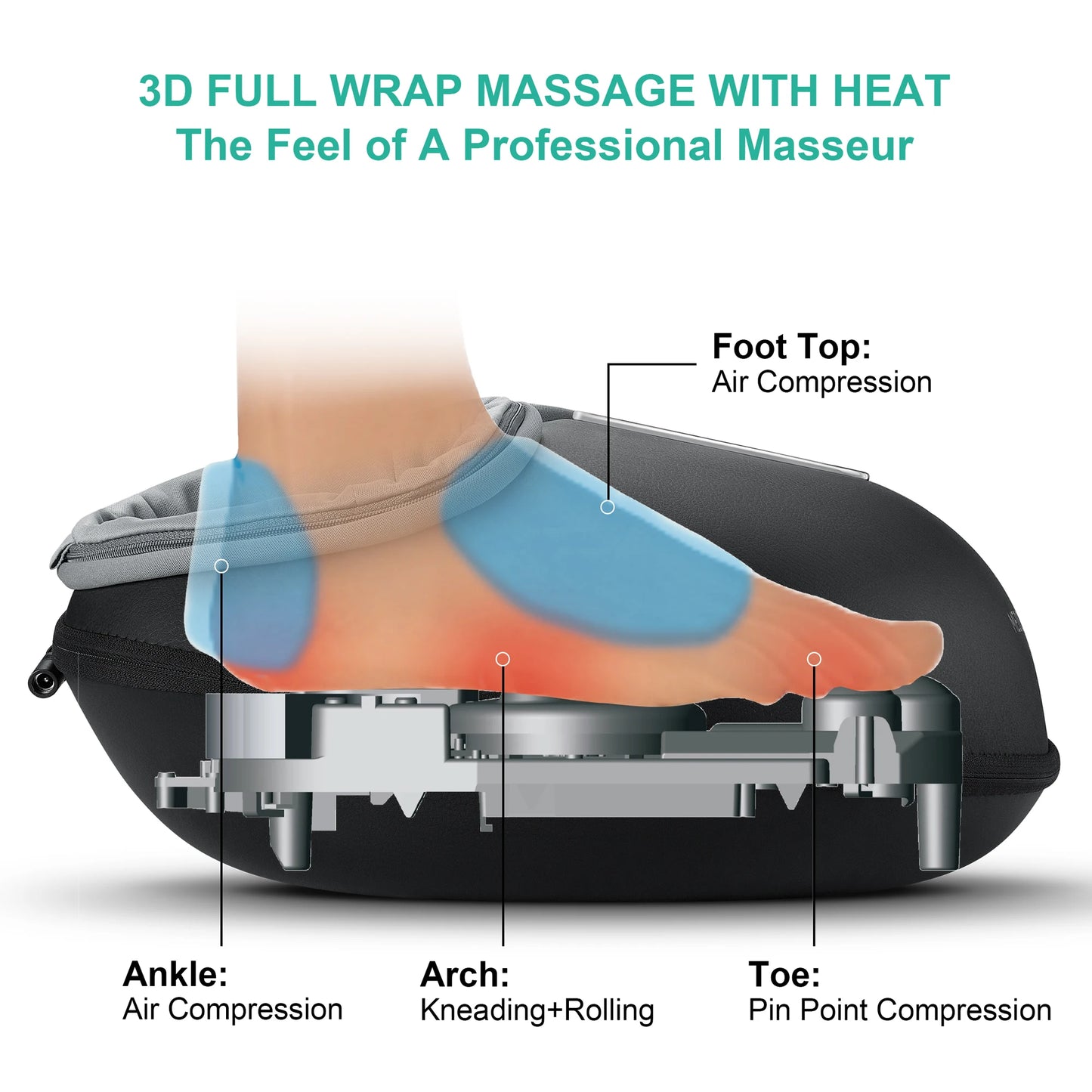 Medcursor Shiatsu Foot Massager With Heat Roller For Deep Relief