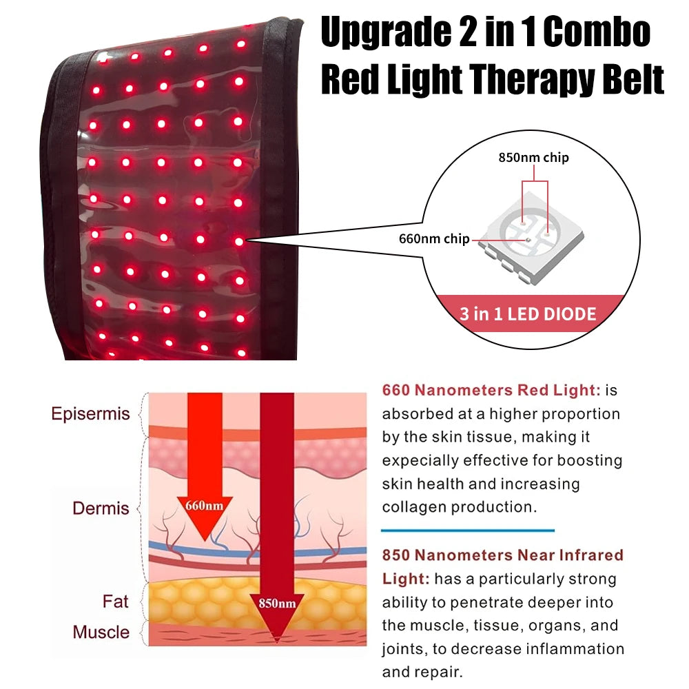 Red Light Therapy Belt For Inflammation And Improved Circulation