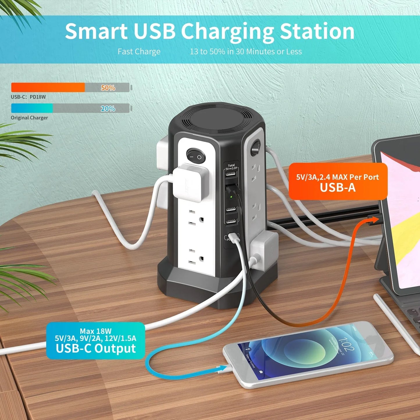 US Multifunction Socket With USB C PD18W 2500W Fast Charging And On Off Controls