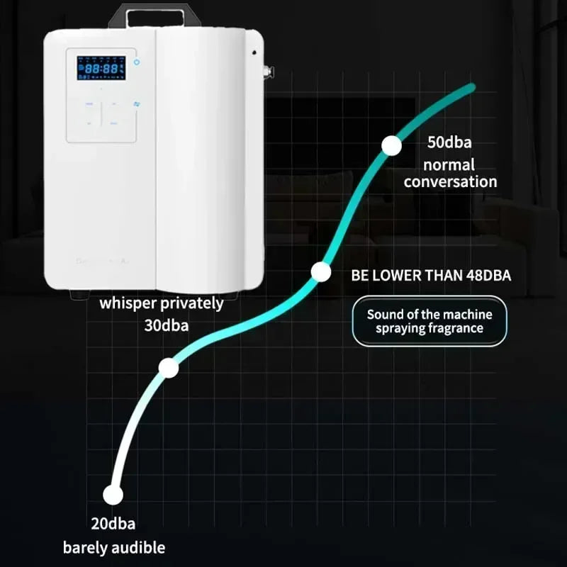 Namste Bluetooth Aroma Diffuser Essential Oil Air Freshener HVAC