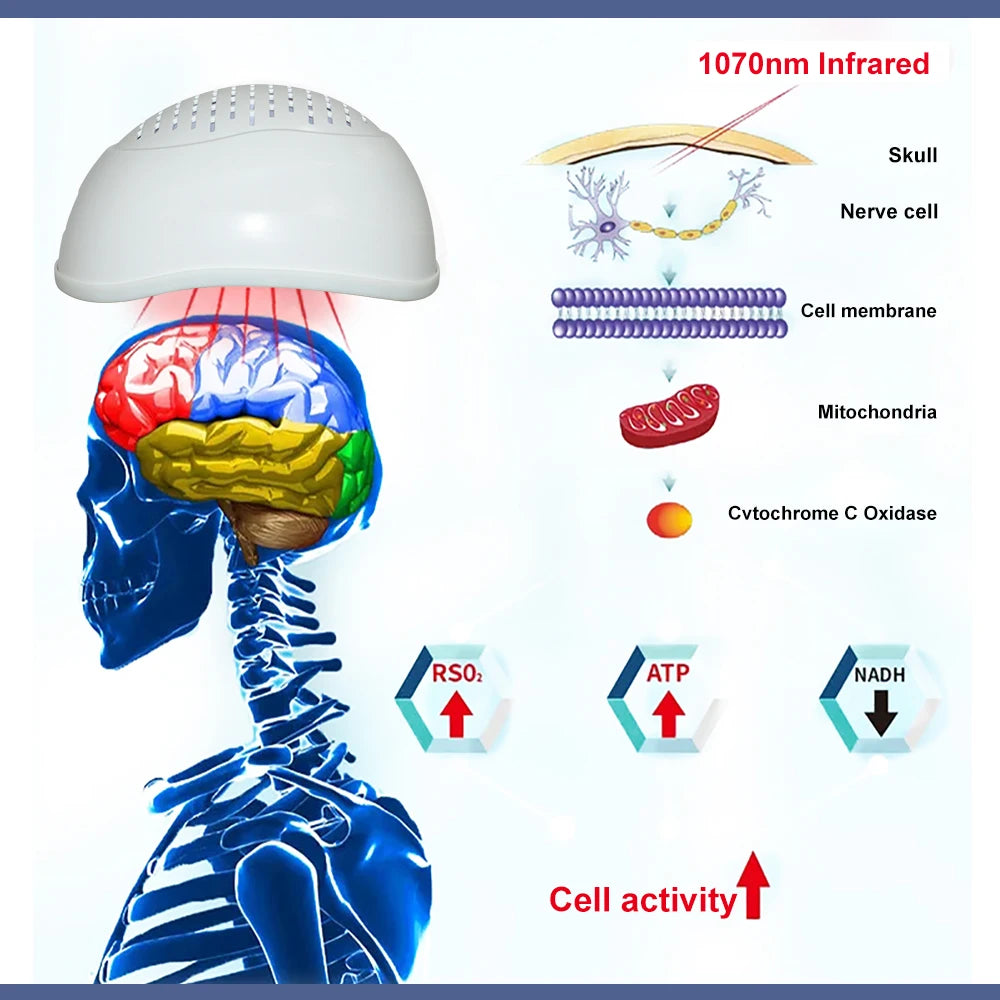 ZJKC Infrared Light Therapy Helmet For Dementia And Brain Enhancement