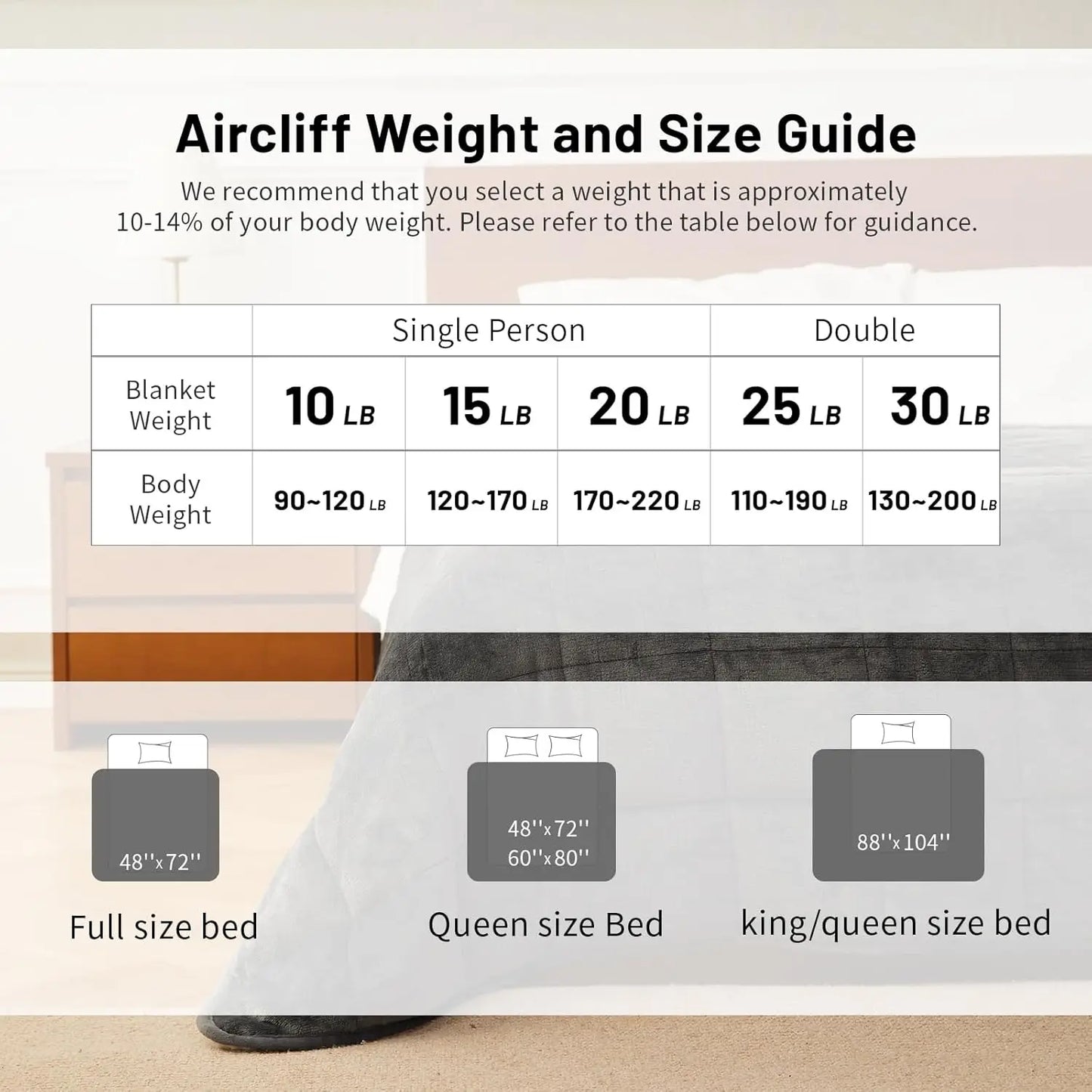 15 Lbs Weighted Blanket For Adults With Sherpa Fleece Comfort